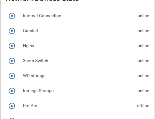 Home-Assistant-Network-Device-Status using fping